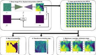 Spatial Interpolation and Conditional Map Generation Using Deep Image Prior for Environmental Applications