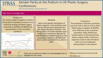 Gender parity at the podium in UK plastic surgery conferences