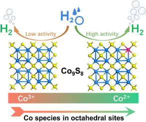 In-situ formation of low valence state cobalt cation in octahedral sites of Co9S8 for highly efficient electrocatalytic hydrogen evolution