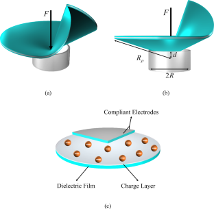 Enhanced Flexoelectric Response from Functionally Gradient Electrets Undergoing Crumpling Deformation