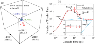 Molecular Dynamics Simulations of Displacement Cascade in Ni-Based Concentrated Solid Solution Alloys