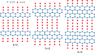 Magnetic and magnetocaloric properties of L-graphdiyne structure: Monte Carlo simulation