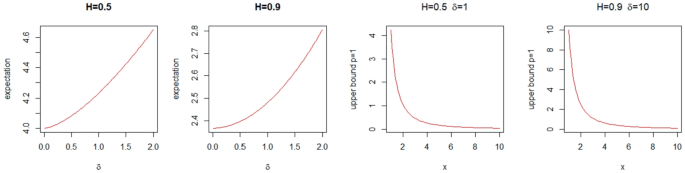 On Berman Functions