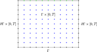 On the Comparison of Two Meshless Finite Difference Methods for Solving Shallow Water Equations