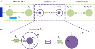 Optimization of Band Gap of 1D Elastic Metamaterial Under Impact Load by Regulating Stiffness