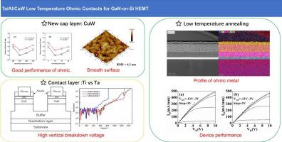 Ta/Al/CuW low temperature ohmic contacts for GaN-on-Si HEMT