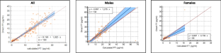 Analytical performance of free testosterone calculated by direct immunoluminometric method compared with the Vermeulen equation: results from a clinical series.