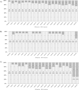 Pilot trial of an electronic patient-reported outcome monitoring system in patients with metastatic breast cancer undergoing chemotherapy.