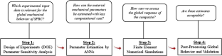 A Hybrid Parameter Homogenization Workflow for Assessing the Mechanical Behavior of a Steel Fiber-Reinforced Concrete