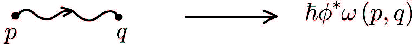 A Wilson line realization of quantum groups