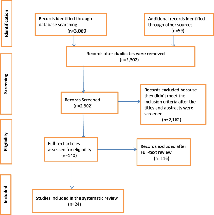 Barriers and Facilitators of Healthcare Access for Autistic Children in the UK: a Systematic Review