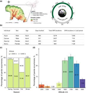 The beneficial role of plant secondary compounds in giant panda foraging ecology