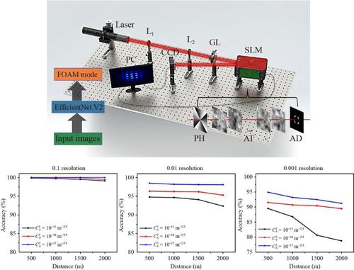 High-resolution recognition of FOAM modes via an improved EfficientNet V2 based convolutional neural network