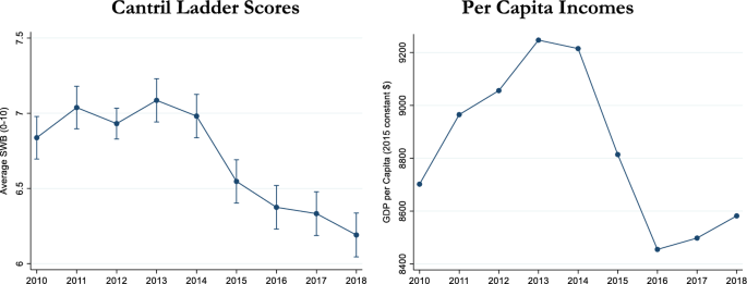 Economic Crises, Subjective Well-Being, and Vote Switching: The Case of Brazil’s 2018 Presidential Election