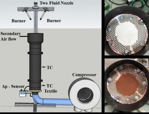 Development of Catalytically Functionalized Polyester-Based Filters Produced by Flame Spray Pyrolysis