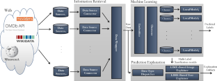 Movie tag prediction: An extreme multi-label multi-modal transformer-based solution with explanation