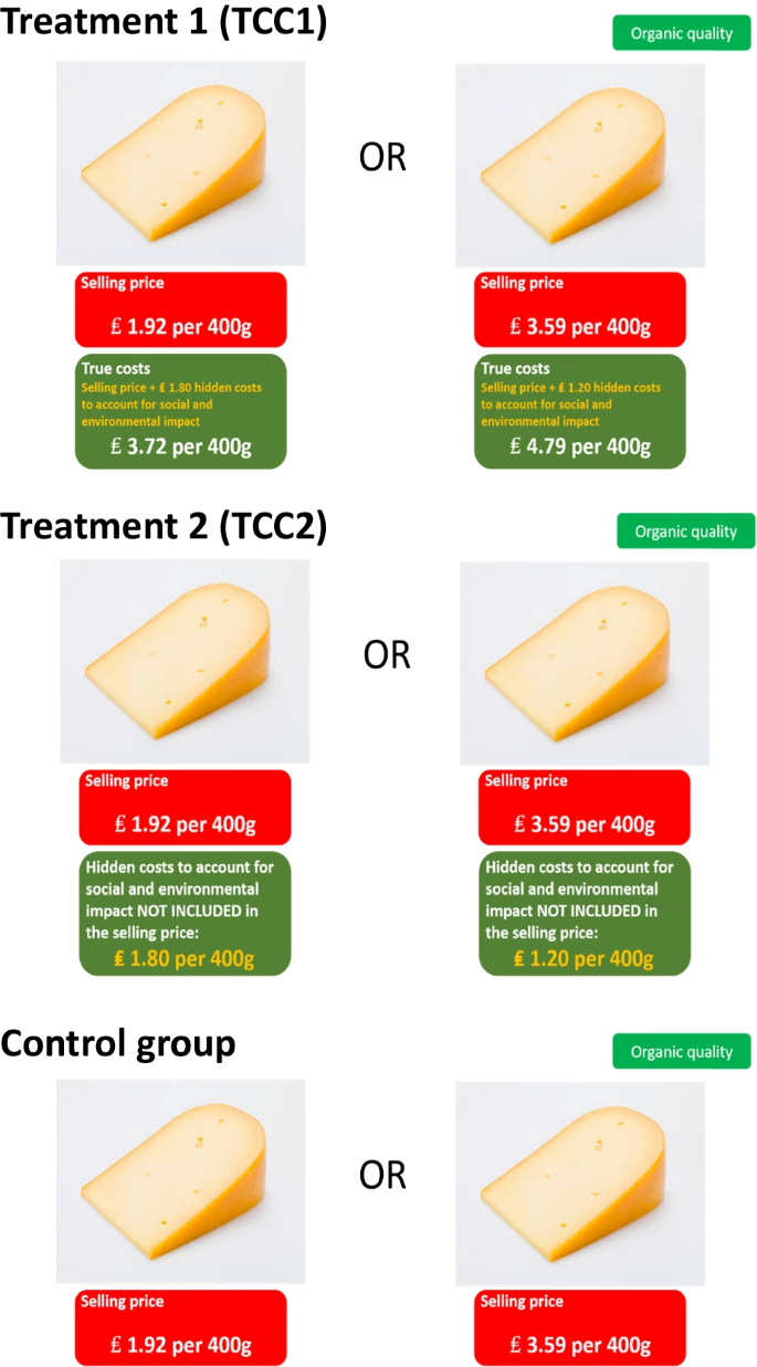 Does the presentation of true costs at the point of purchase nudge consumers toward sustainable product options?