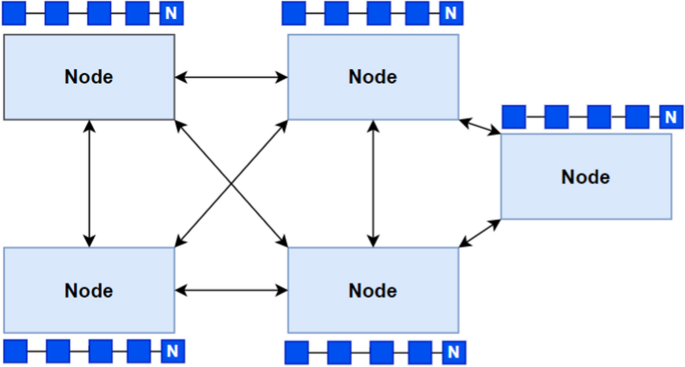 Blockchain meets machine learning: a survey