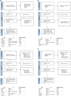 Maximizing the Value of Chronic Myeloid Leukemia Management Using Tyrosine Kinase Inhibitors in the USA: Potential Determinants and Consequences of Healthcare Resource Utilization and Costs, with Proposed Optimization Approaches.