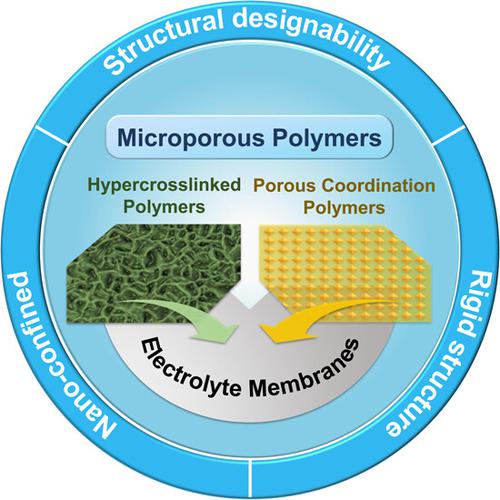 Hypercrosslinked porous and coordination polymer materials for electrolyte membranes in lithium-metal batteries