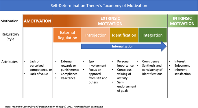 Does teachers’ motivation have an impact on students’ scientific literacy and motivation? An empirical study in Colombia with data from PISA 2015