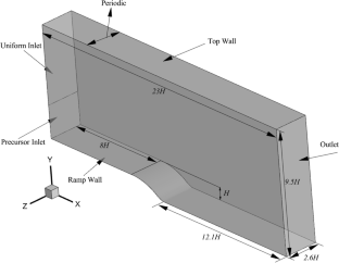 The Influence of Spurious Periodicity on the Flow Characteristics of a Separated Turbulent Boundary Layer with and Without Active Flow Control