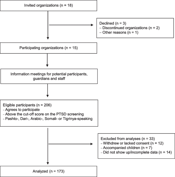 Life Satisfaction among Unaccompanied Refugee Minors: Associations with Traumatic Events and Daily Hassles