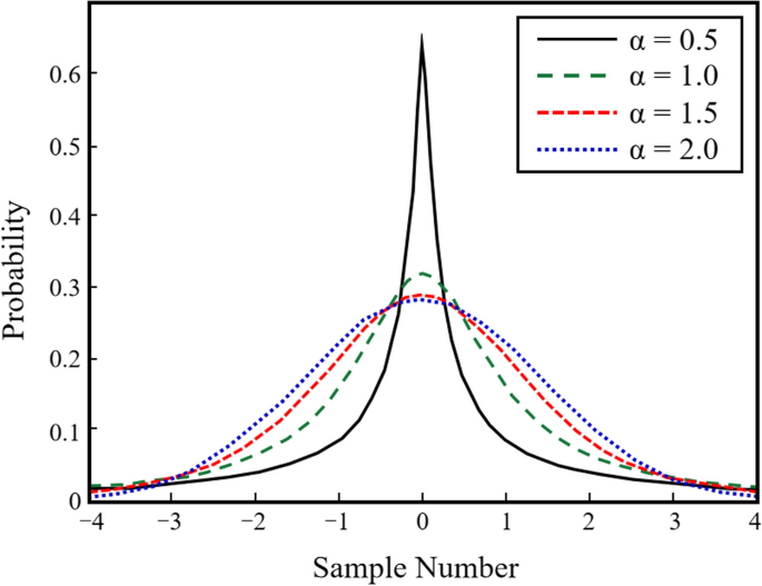 Variable step size VLF/ELF nonlinear channel adaptive filtering algorithm based on Sigmoid function