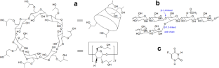 Hydroxypropyl β-cyclodextrin-crosslinked konjac glucomannan supramolecular hydrogel as dual-action drug carrier for a sustained release