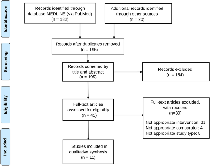 Model-Based Meta-Analysis Supporting the Combination of Acetaminophen and Topical Diclofenac in Acute Pain: A Therapy for Mild-to-Moderate Osteoarthritis Pain?