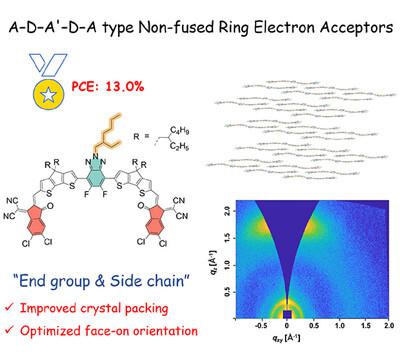 A–D–A'–D–A type nonfused ring electron acceptors for efficient organic solar cells via synergistic molecular packing and orientation control