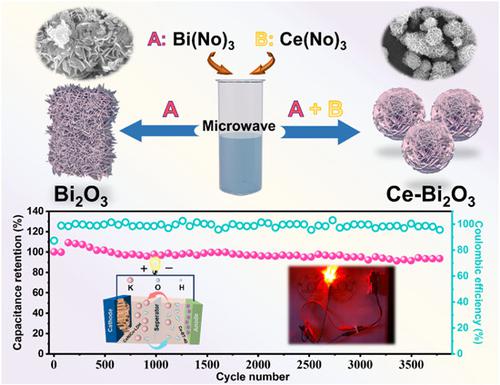 Facile microwave-assisted synthesis of Ce-doped Bi2O3 for efficient hybrid supercapacitors