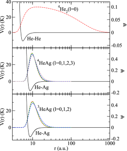 Three-Body Recombination Between Helium and Silver Atoms at Cold Collision Energies