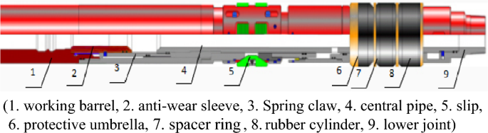 Research on key technology of packer rubber barrel for integrated fracturing and completion of gas well