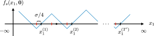 No dimension-free deterministic algorithm computes approximate stationarities of Lipschitzians