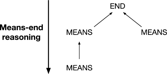 Framing a holistic model of reasoning in the design process in technology education