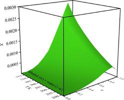 Molecular dynamics simulation, thermodynamic parameters and solute–solvent molecular interactions of cilostazol (form A) dissolution in (ethylene glycol / ethanol + water) mixtures