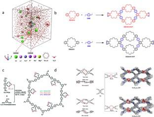 Crown ether-based porous organic polymers for the removal of environmental pollutants in water