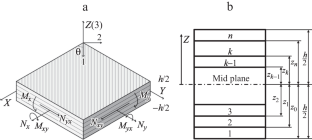 Effect of Impact Energy on the Residual Strength of Type III Cylinders