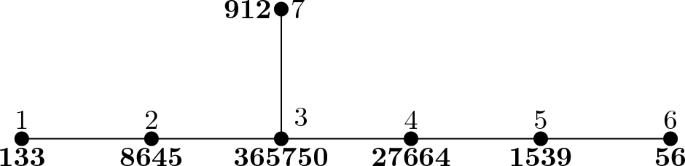 On intermediate Lie algebra \(E_{7+1/2}\)