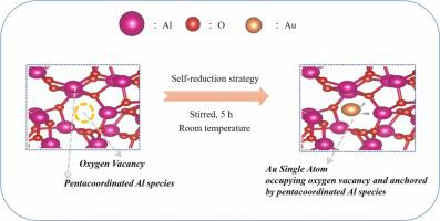 Penta-coordinated aluminum species: Anchoring Au single atoms for photocatalytic CO2 reduction