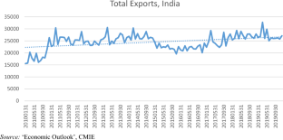 Risk, Uncertainty and Exporting: Evidence from a Developing Economy