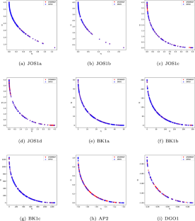 Spectral projected subgradient method with a 1-memory momentum term for constrained multiobjective optimization problem