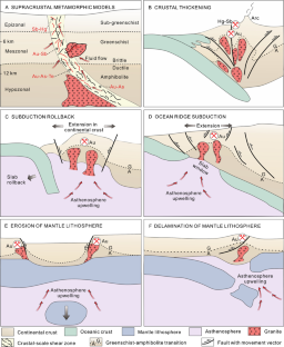 The Boring Billion: A key to resolving controversy on ore-fluid source models for orogenic gold deposits?