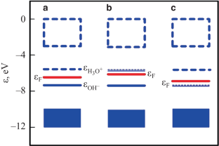 Kinetic model of electrochemical aqueous coolant decontamination