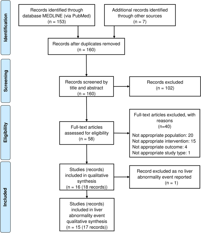 Model-Based Assessment of the Liver Safety Profile of Acetaminophen to Support its Combination Use with Topical Diclofenac in Mild-to-Moderate Osteoarthritis Pain.