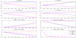 CBDC, cash, and financial intermediary in HANK