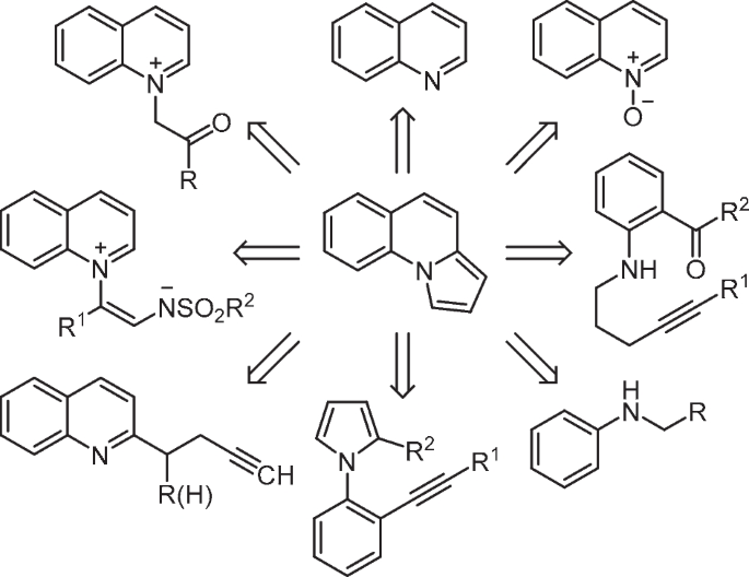 Recent advances in the synthesis of pyrrolo[1,2-a]quinolines