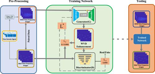 WVD-GAN: A Wigner-Ville distribution enhancement method based on generative adversarial network