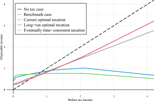 Optimal labor income taxation and asset distribution in an economy with no insurance market and extensive labor supply responses